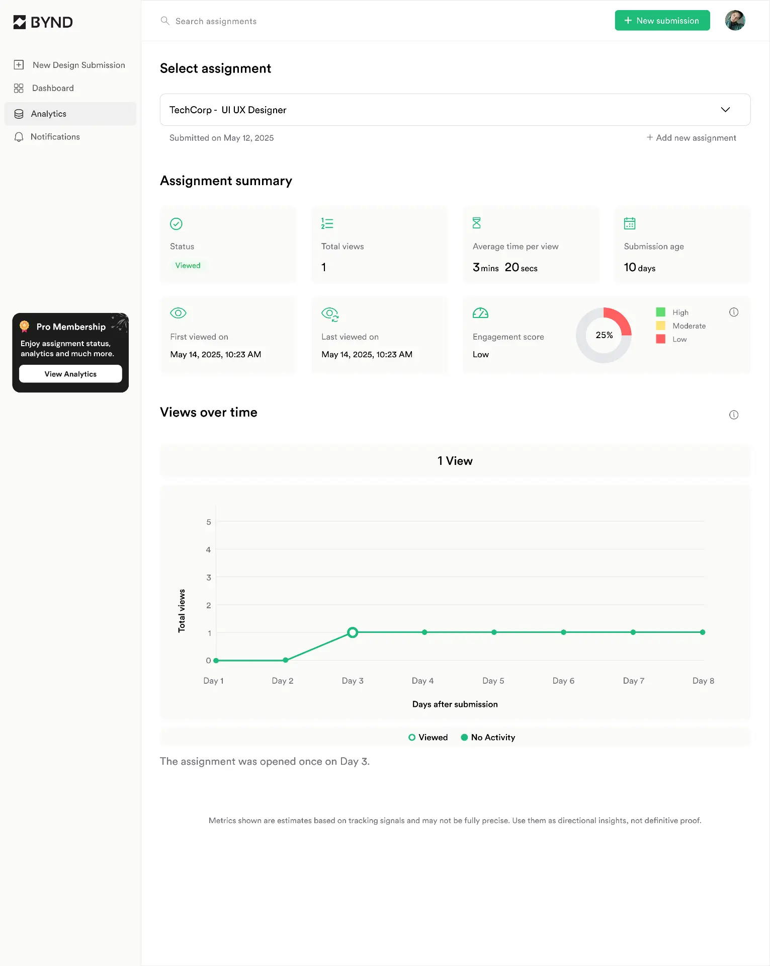 BYND analytics with views over time and engagement score
