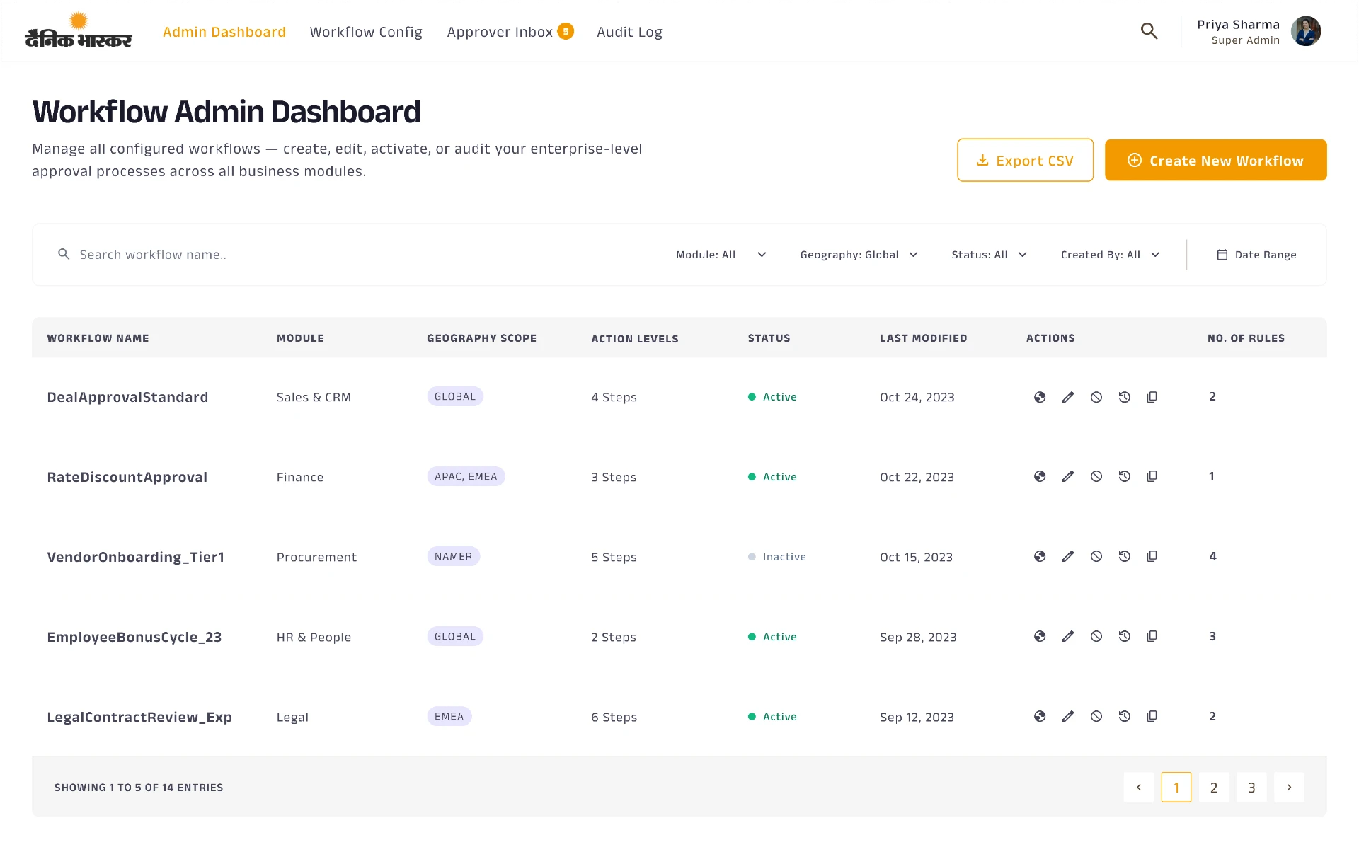 Dainik Bhaskar workflow admin dashboard