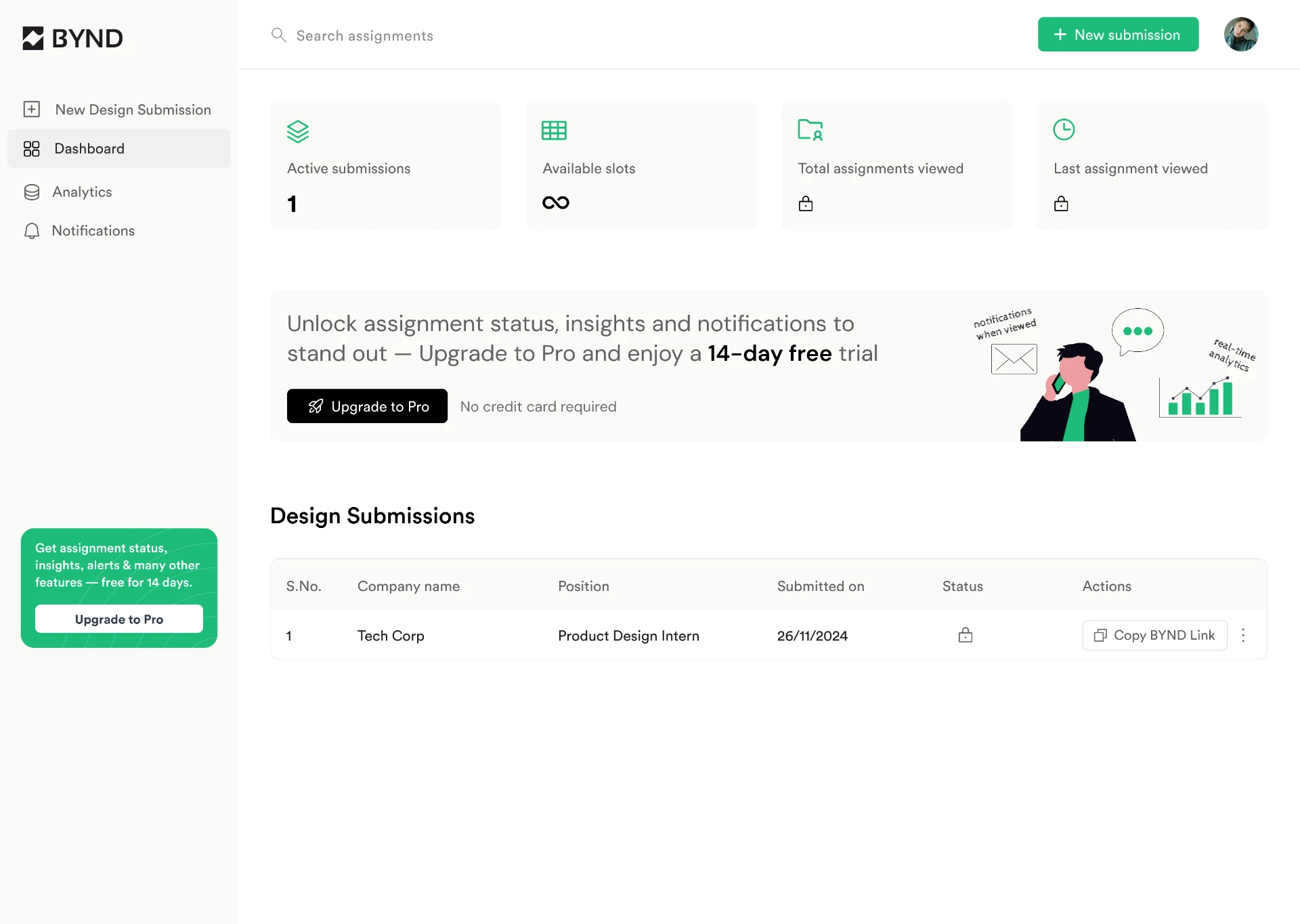 BYND dashboard with submissions overview